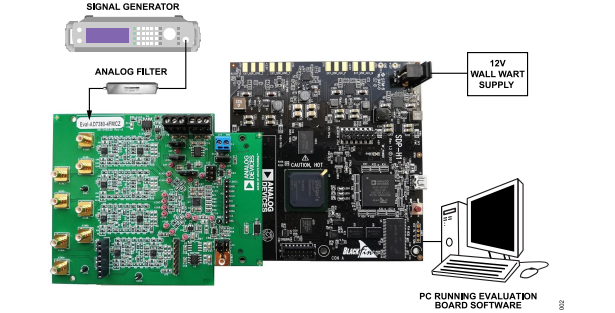 ANALOG DEVICES EVAL-AD7383-4FMCZ